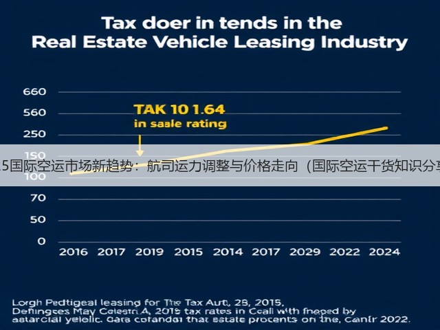 2025国际空运市场新趋势：航司运力调整与价格走向（国际空运干货知识分享）(图2)