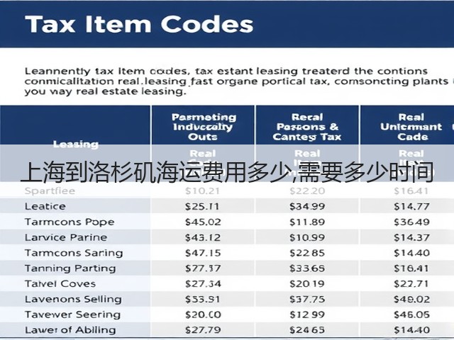 上海到洛杉矶海运费用多少,需要多少时间(图3) 上海到洛杉矶海运费用多少,需要多少时间(图3)