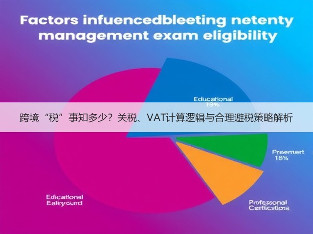 跨境“税”事知多少?关税、VAT计算逻辑与合理避税策略解析(图3) 跨境“税”事知多少?关税、VAT计算逻辑与合理避税策略解析(图3)