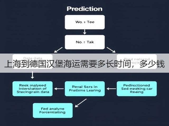 上海到德国汉堡海运需要多长时间，多少钱(图1)