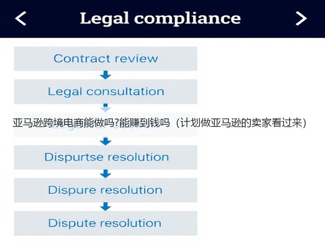 亚马逊跨境电商能做吗?能赚到钱吗(计划做亚马逊的卖家看过来)(图2) 亚马逊跨境电商能做吗?能赚到钱吗(计划做亚马逊的卖家看过来)(图2)