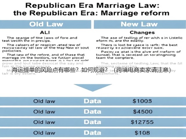海运提单的风险点有哪些?如何规避?(跨境电商卖家请注意)(图1) 海运提单的风险点有哪些?如何规避?(跨境电商卖家请注意)(图1)