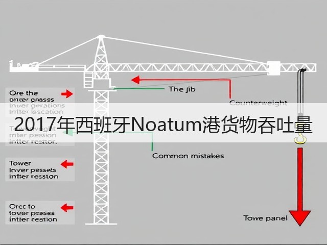 2017年西班牙Noatum港货物吞吐量(图1) 2017年西班牙Noatum港货物吞吐量(图1)