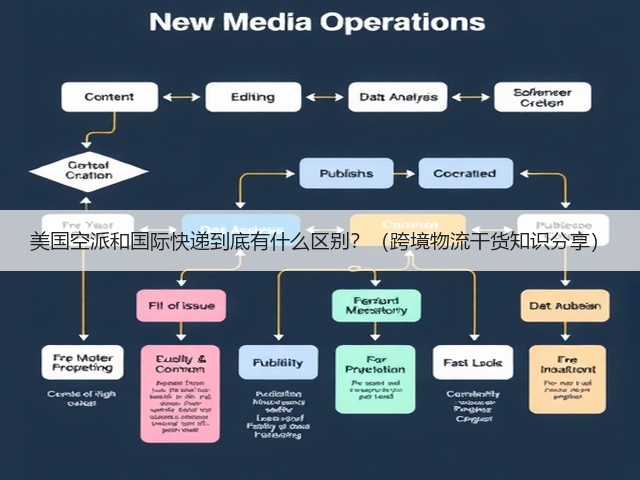 美国空派和国际快递到底有什么区别?(跨境物流干货知识分享)(图1) 美国空派和国际快递到底有什么区别?(跨境物流干货知识分享)(图1)