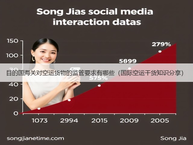 目的国海关对空运货物的监管要求有哪些(国际空运干货知识分享)(图2) 目的国海关对空运货物的监管要求有哪些(国际空运干货知识分享)(图2)