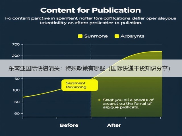 东南亚国际快递清关:特殊政策有哪些(国际快递干货知识分享)(图3) 东南亚国际快递清关:特殊政策有哪些(国际快递干货知识分享)(图3)