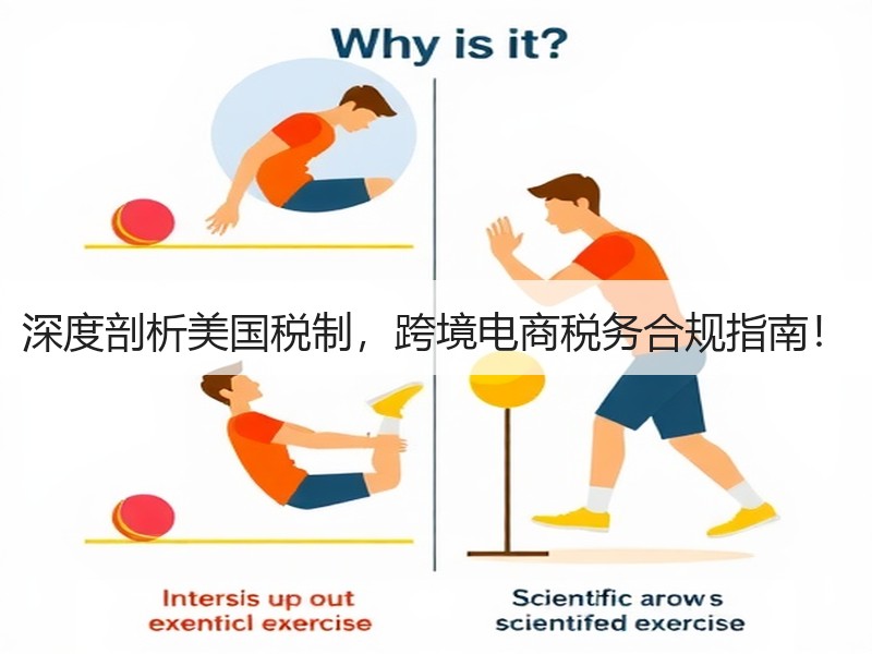 深度剖析美国税制,跨境电商税务合规指南! 深度剖析美国税制,跨境电商税务合规指南!