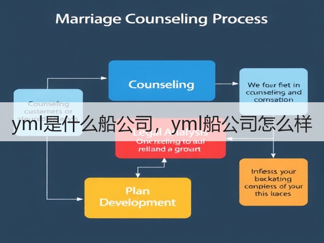 yml是什么船公司,yml船公司怎么样(图3) yml是什么船公司,yml船公司怎么样(图3)
