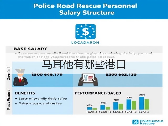 马耳他有哪些港口(图3) 马耳他有哪些港口(图3)