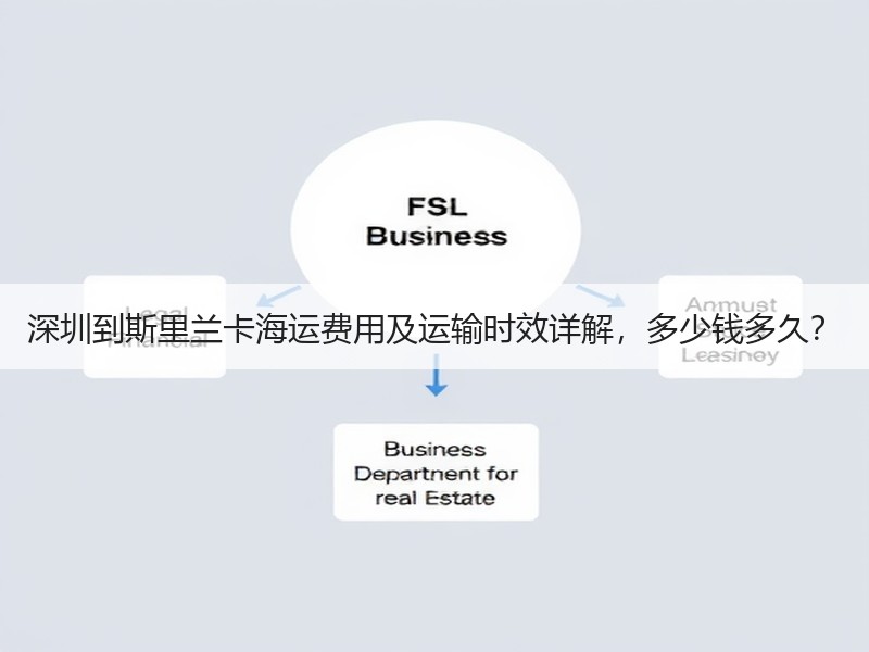 深圳到斯里兰卡海运费用及运输时效详解,多少钱多久? 深圳到斯里兰卡海运费用及运输时效详解,多少钱多久?