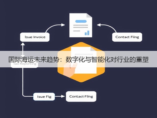 国际海运未来趋势:数字化与智能化对行业的重塑(图2) 国际海运未来趋势:数字化与智能化对行业的重塑(图2)