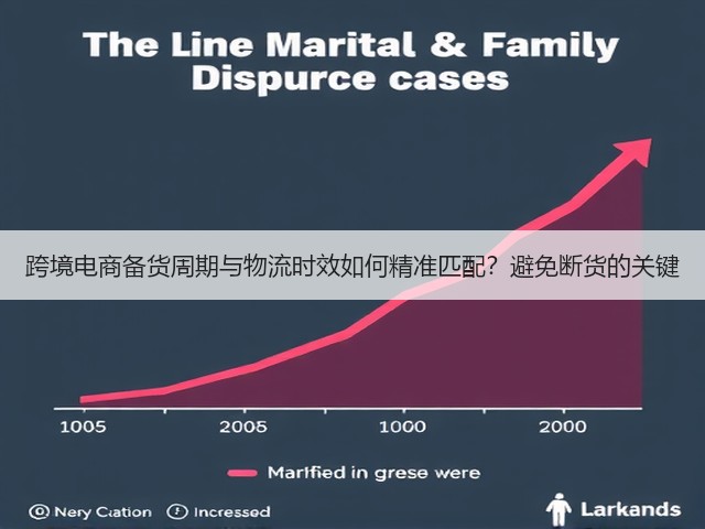 跨境电商备货周期与物流时效如何精准匹配?避免断货的关键(图2) 跨境电商备货周期与物流时效如何精准匹配?避免断货的关键(图2)