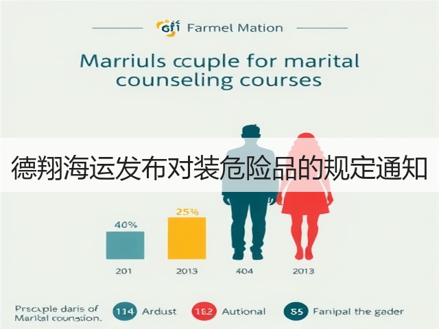 德翔海运发布对装危险品的规定通知(图3)
