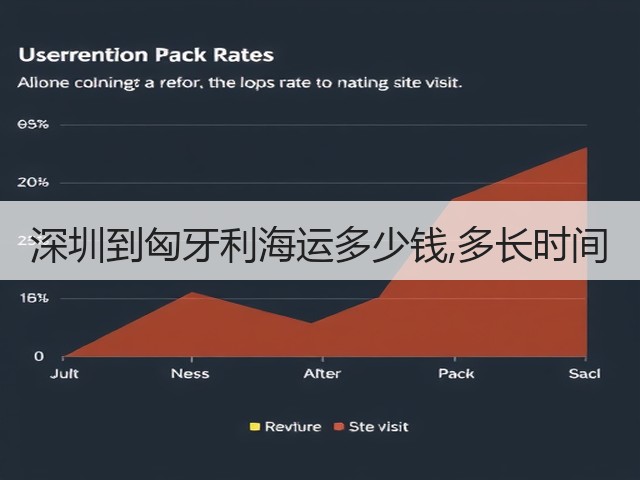 深圳到匈牙利海运多少钱,多长时间(图1) 深圳到匈牙利海运多少钱,多长时间(图1)