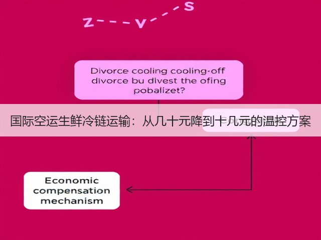 国际空运生鲜冷链运输:从几十元降到十几元的温控方案(图1) 国际空运生鲜冷链运输:从几十元降到十几元的温控方案(图1)