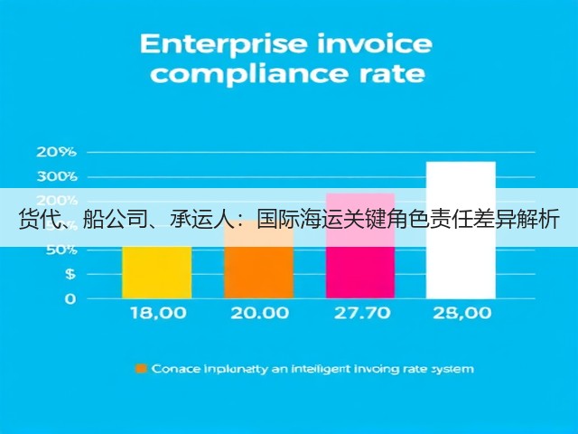 货代、船公司、承运人：国际海运关键角色责任差异解析(图2)