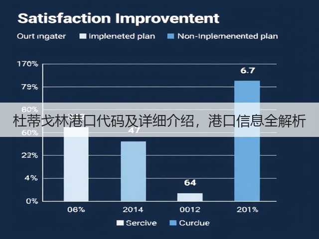 杜蒂戈林港口代码及详细介绍，港口信息全解析(图3)