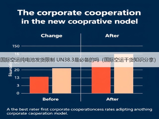 国际空运纯电池发货限制 UN38.3是必备的吗(国际空运干货知识分享)(图1) 国际空运纯电池发货限制 UN38.3是必备的吗(国际空运干货知识分享)(图1)