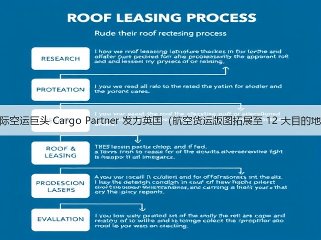 国际空运巨头 Cargo Partner 发力英国(航空货运版图拓展至 12 大目的地)(图1) 国际空运巨头 Cargo Partner 发力英国(航空货运版图拓展至 12 大目的地)(图1)