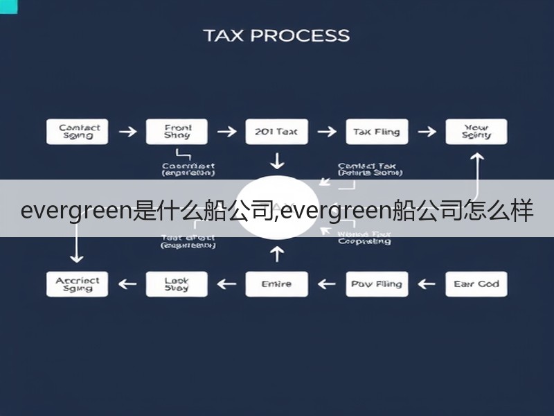 evergreen是什么船公司,evergreen船公司怎么样 evergreen是什么船公司,evergreen船公司怎么样