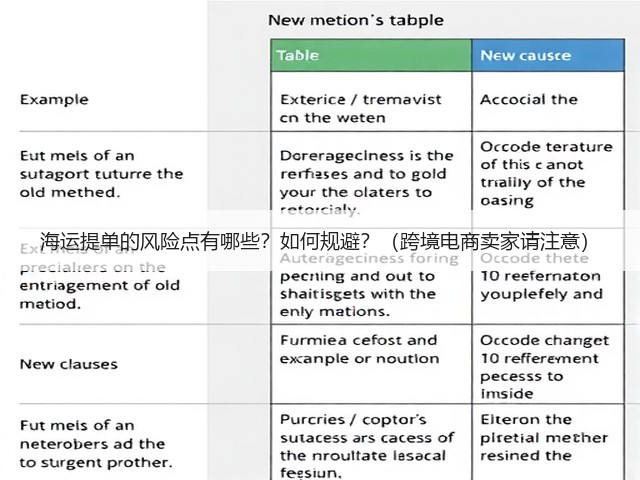 海运提单的风险点有哪些?如何规避?(跨境电商卖家请注意)(图2) 海运提单的风险点有哪些?如何规避?(跨境电商卖家请注意)(图2)