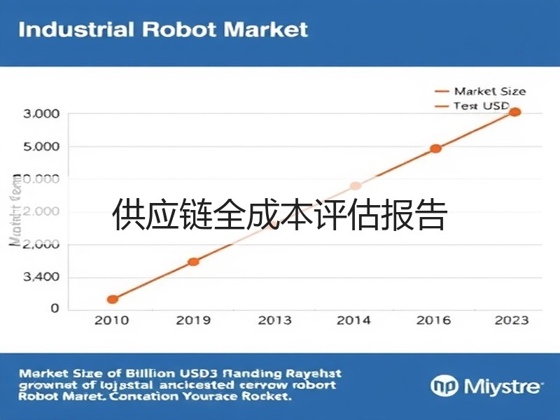 供应链全成本评估报告 供应链全成本评估报告