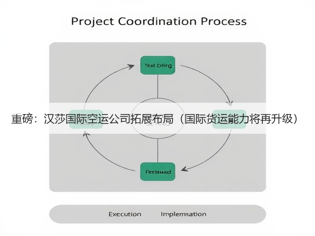重磅:汉莎国际空运公司拓展布局(国际货运能力将再升级)(图2) 重磅:汉莎国际空运公司拓展布局(国际货运能力将再升级)(图2)