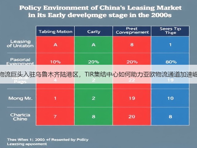 欧洲物流巨头入驻乌鲁木齐陆港区，TIR集结中心如何助力亚欧物流通道加速崛起？(图1)