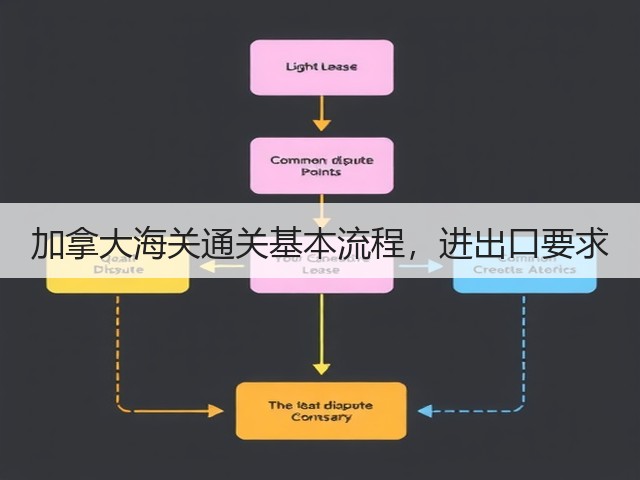 加拿大海关通关基本流程，进出口要求(图2)