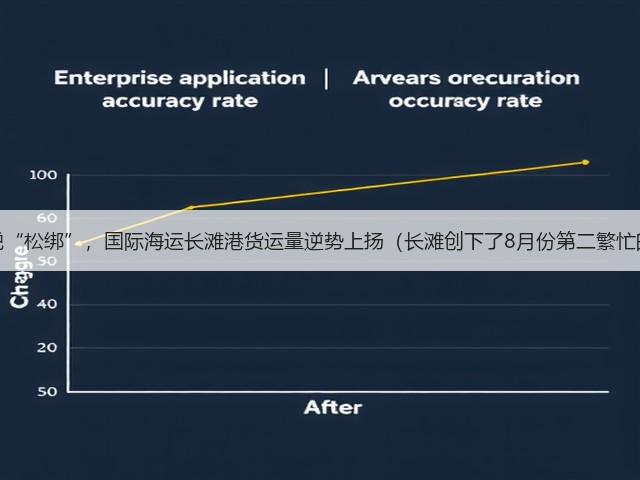 美国关税“松绑”,国际海运长滩港货运量逆势上扬(长滩创下了8月份第二繁忙的记录)(图1) 美国关税“松绑”,国际海运长滩港货运量逆势上扬(长滩创下了8月份第二繁忙的记录)(图1)