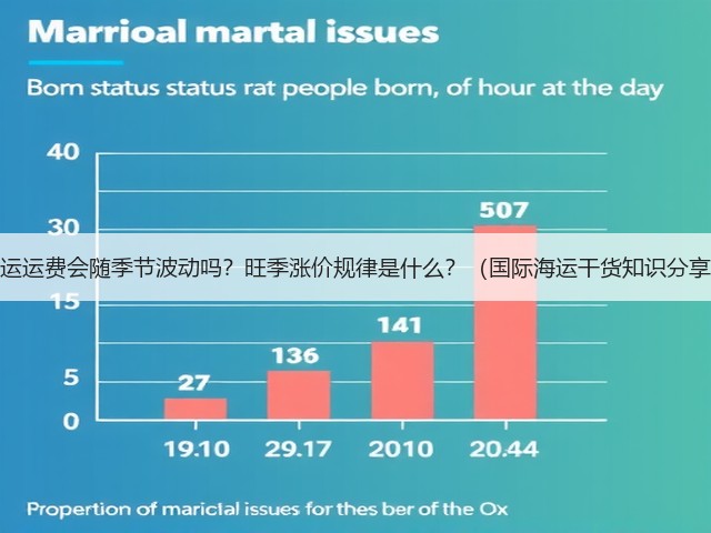 海运运费会随季节波动吗？旺季涨价规律是什么？（国际海运干货知识分享）(图2)