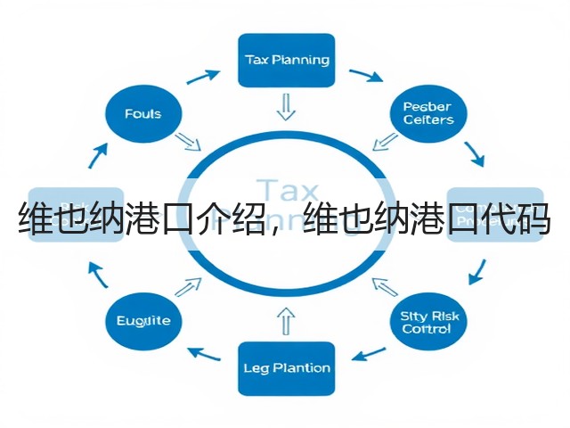 维也纳港口介绍，维也纳港口代码(图1)