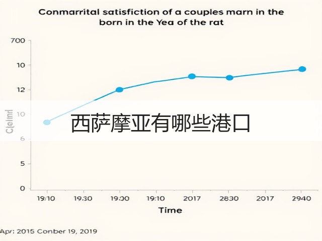 西萨摩亚有哪些港口(图1) 西萨摩亚有哪些港口(图1)