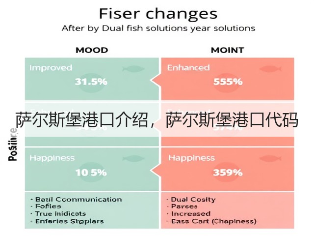 萨尔斯堡港口介绍，萨尔斯堡港口代码(图1)
