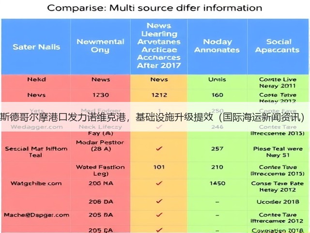 斯德哥尔摩港口发力诺维克港,基础设施升级提效(国际海运新闻资讯)(图2) 斯德哥尔摩港口发力诺维克港,基础设施升级提效(国际海运新闻资讯)(图2)