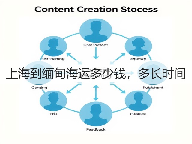 上海到缅甸海运多少钱，多长时间(图1)