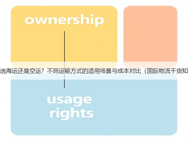 跨境物流选海运还是空运?不同运输方式的适用场景与成本对比(国际物流干货知识分享)(图1) 跨境物流选海运还是空运?不同运输方式的适用场景与成本对比(国际物流干货知识分享)(图1)
