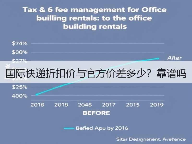 国际快递折扣价与官方价差多少？靠谱吗
