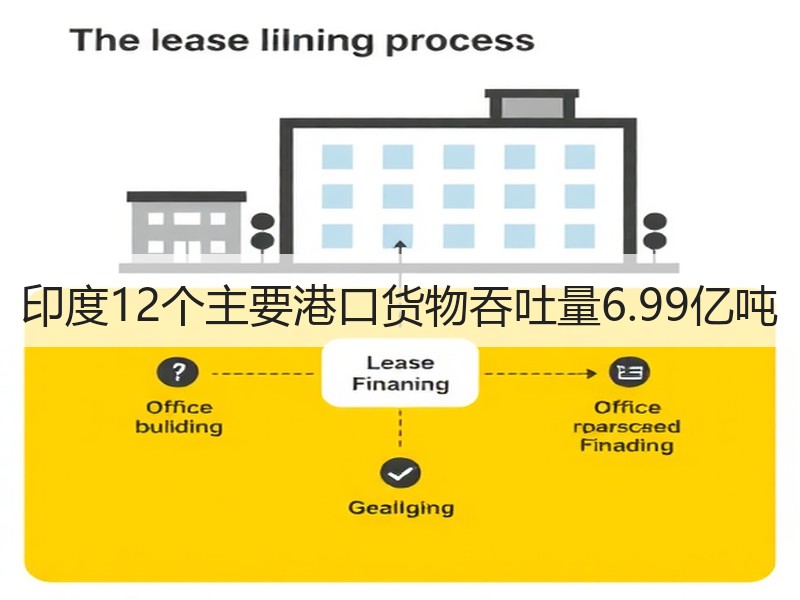 印度12个主要港口货物吞吐量6.99亿吨 印度12个主要港口货物吞吐量6.99亿吨