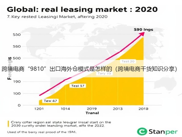 跨境电商“9810”出口海外仓模式是怎样的（跨境电商干货知识分享）(图2)