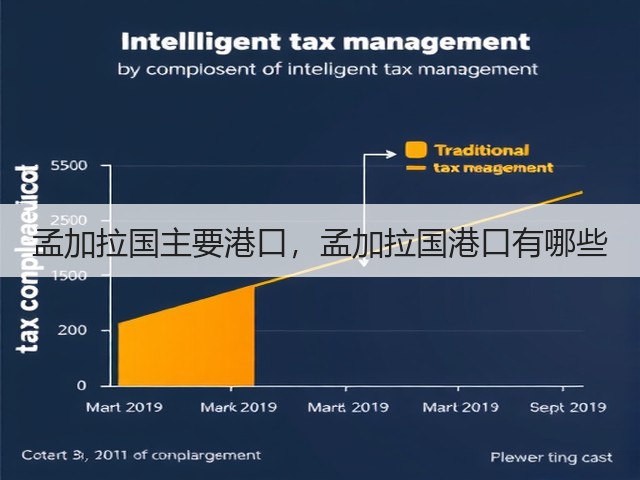 孟加拉国主要港口，孟加拉国港口有哪些(图1)