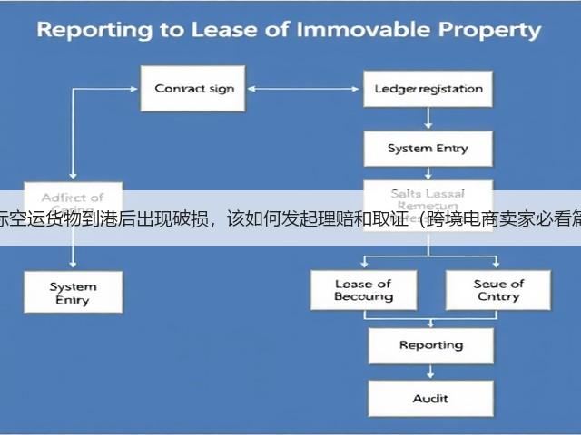 国际空运货物到港后出现破损,该如何发起理赔和取证(跨境电商卖家必看篇)(图1) 国际空运货物到港后出现破损,该如何发起理赔和取证(跨境电商卖家必看篇)(图1)