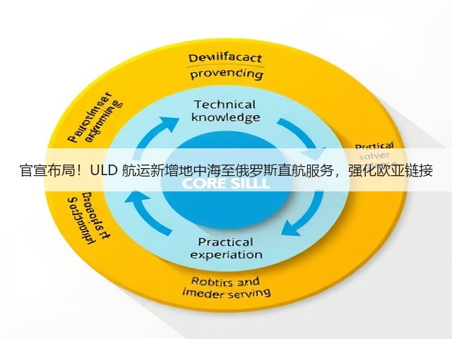 官宣布局!ULD 航运新增地中海至俄罗斯直航服务,强化欧亚链接(图1) 官宣布局!ULD 航运新增地中海至俄罗斯直航服务,强化欧亚链接(图1)