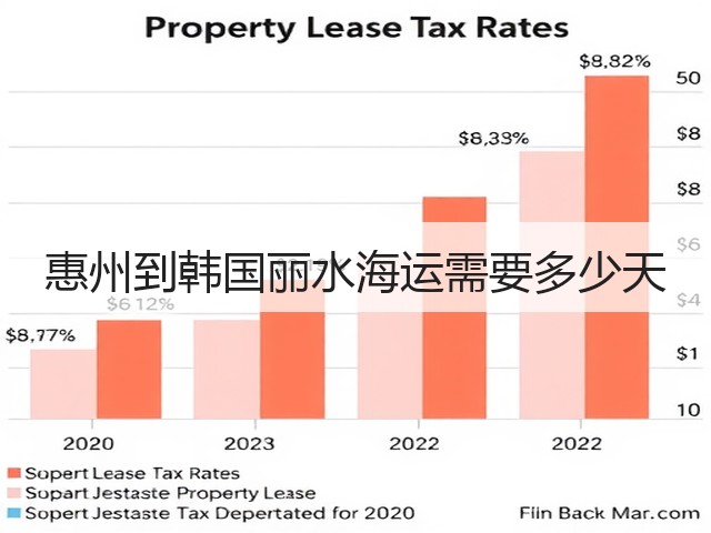 惠州到韩国丽水海运需要多少天(图3) 惠州到韩国丽水海运需要多少天(图3)