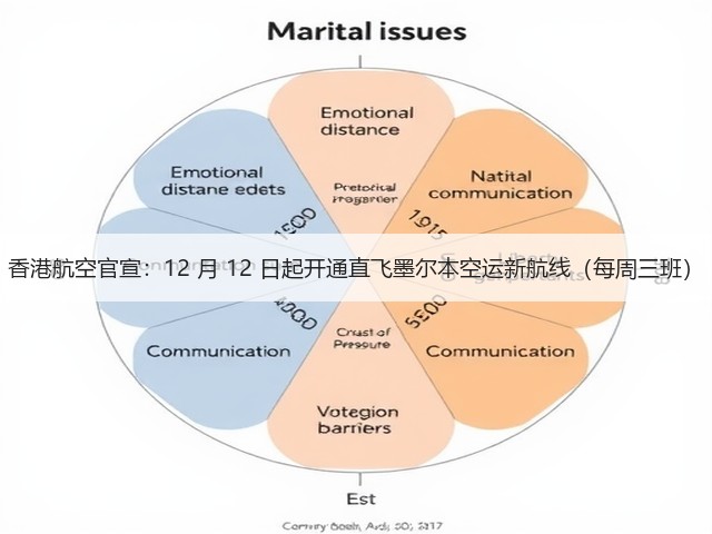 香港航空官宣:12 月 12 日起开通直飞墨尔本空运新航线(每周三班)(图3) 香港航空官宣:12 月 12 日起开通直飞墨尔本空运新航线(每周三班)(图3)