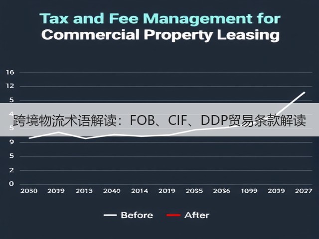 跨境物流术语解读:FOB、CIF、DDP贸易条款解读(图2) 跨境物流术语解读:FOB、CIF、DDP贸易条款解读(图2)