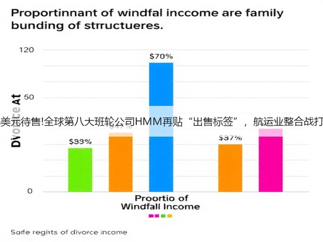 68亿美元待售!全球第八大班轮公司HMM再贴“出售标签”,航运业整合战打响!(图2) 68亿美元待售!全球第八大班轮公司HMM再贴“出售标签”,航运业整合战打响!(图2)