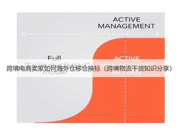 跨境电商卖家如何海外仓移仓换标(跨境物流干货知识分享)(图1) 跨境电商卖家如何海外仓移仓换标(跨境物流干货知识分享)(图1)