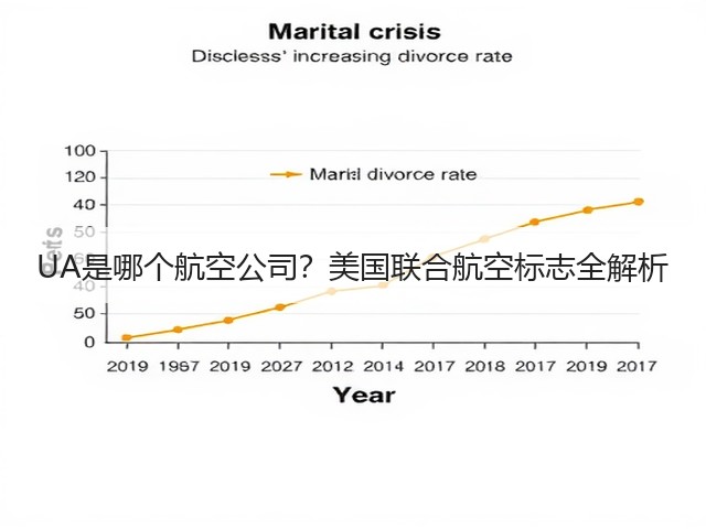 UA是哪个航空公司?美国联合航空标志全解析(图1) UA是哪个航空公司?美国联合航空标志全解析(图1)