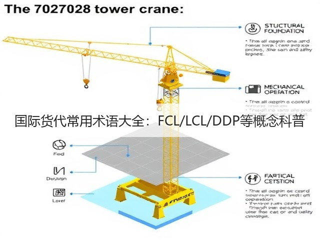 国际货代常用术语大全：FCL/LCL/DDP等概念科普(图1)